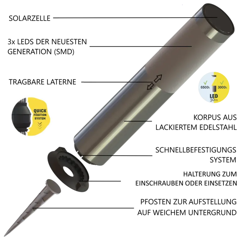 Zerlegbare Solarlampe: Photovoltaikmodul, hocheffiziente LEDs, mehrere Befestigungen, gebürsteter Edelstahlkörper.